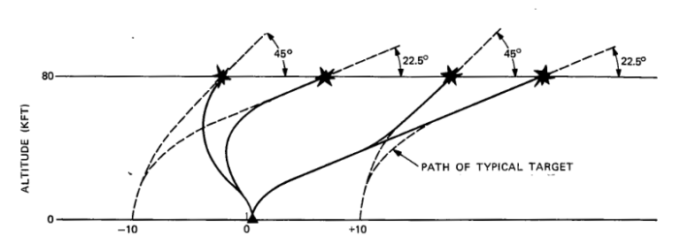 2018-10-30 21_01_07-ABM Research &amp; Development at Bell Laboratories - Project History [1975-10].pdf