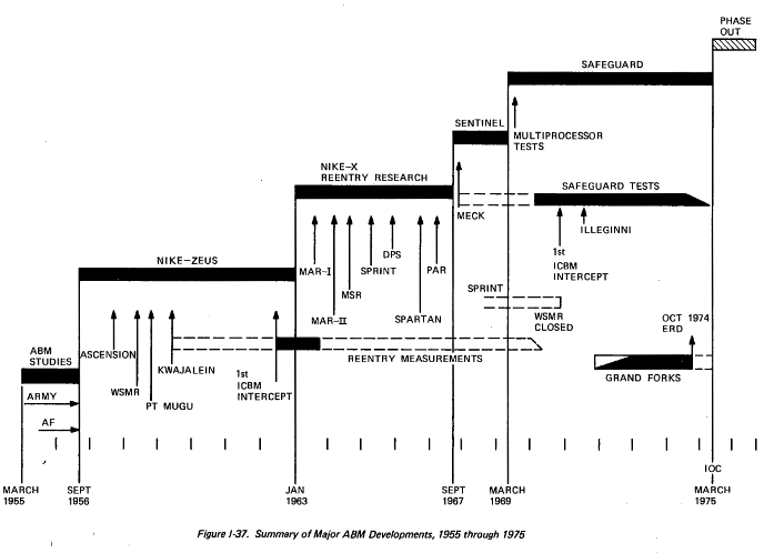 2018-10-30 21_11_44-ABM Research &amp; Development at Bell Laboratories - Project History [1975-10].pdf