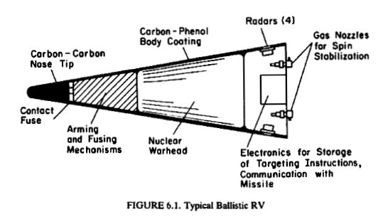2019-06-24 21_56_11-bunn_tech_of_ballastic_missle_reentry_vehicles.pdf - Adobe Reader.jpg