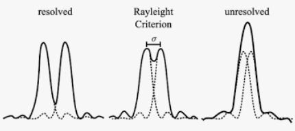 2019-10-27 21_01_13-resolution rayleigh - Recherche Google.jpg