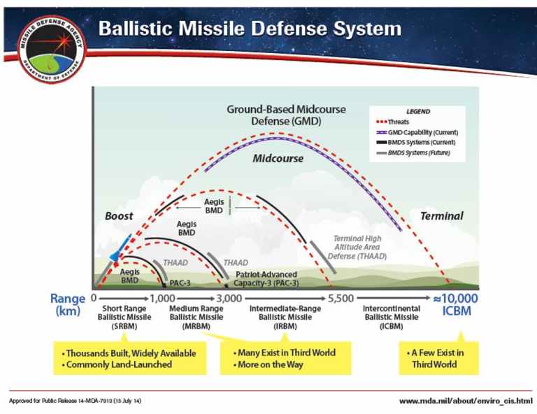 https _s3.amazonaws.com_the-drive-staging_message-editor1504122299869-bmdsdiagram